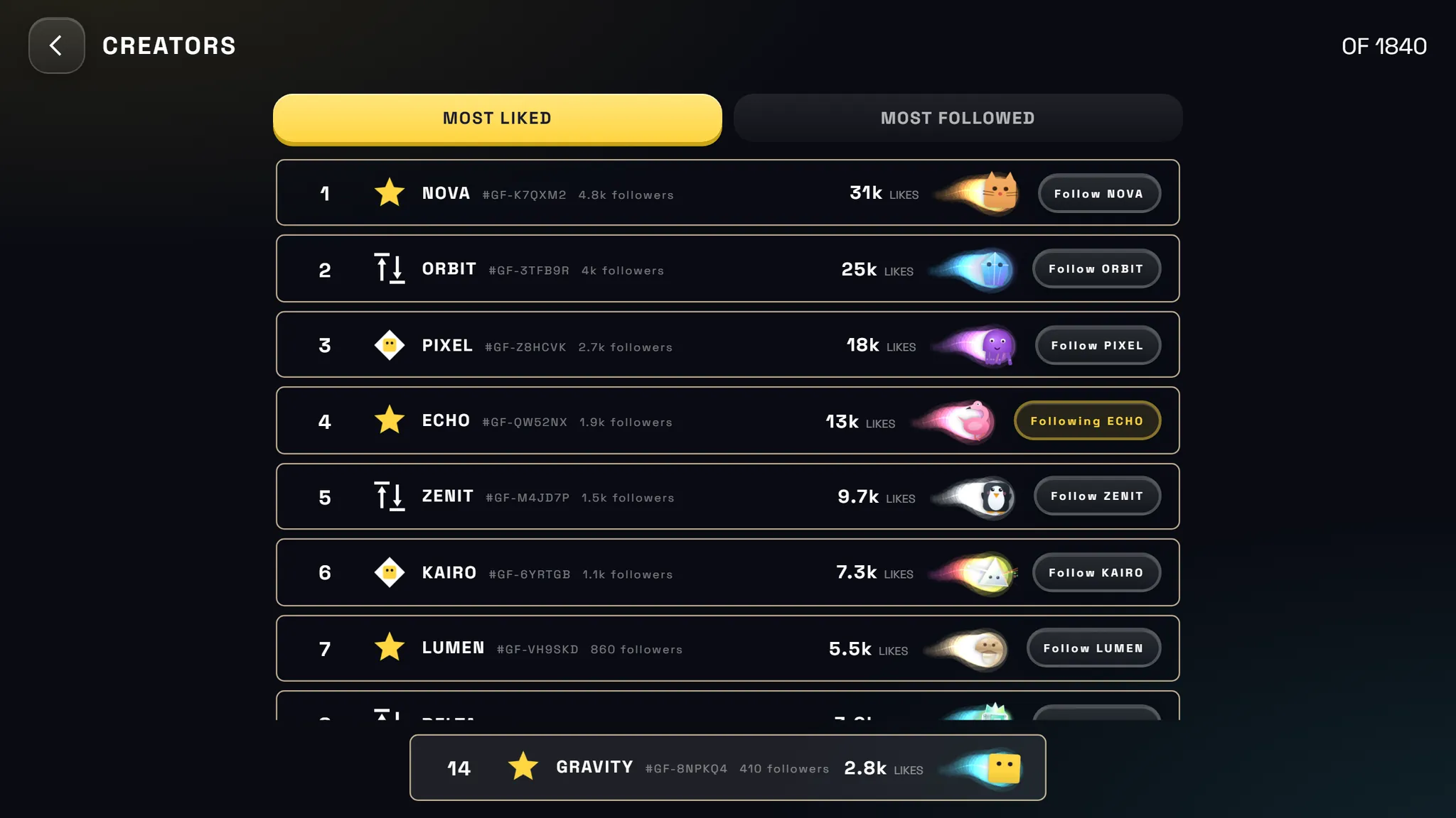 The creators leaderboard, sorted by most liked.